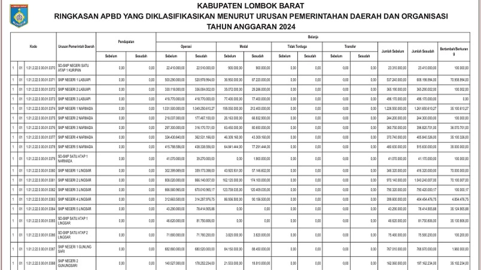 Badan Pengelolaan Keuangan dan Aset Daerah Kabupaten Lombok Barat (13)