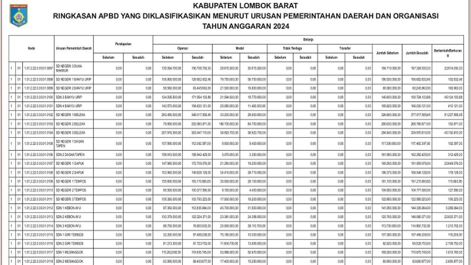 Badan Pengelolaan Keuangan dan Aset Daerah Kabupaten Lombok Barat (3)
