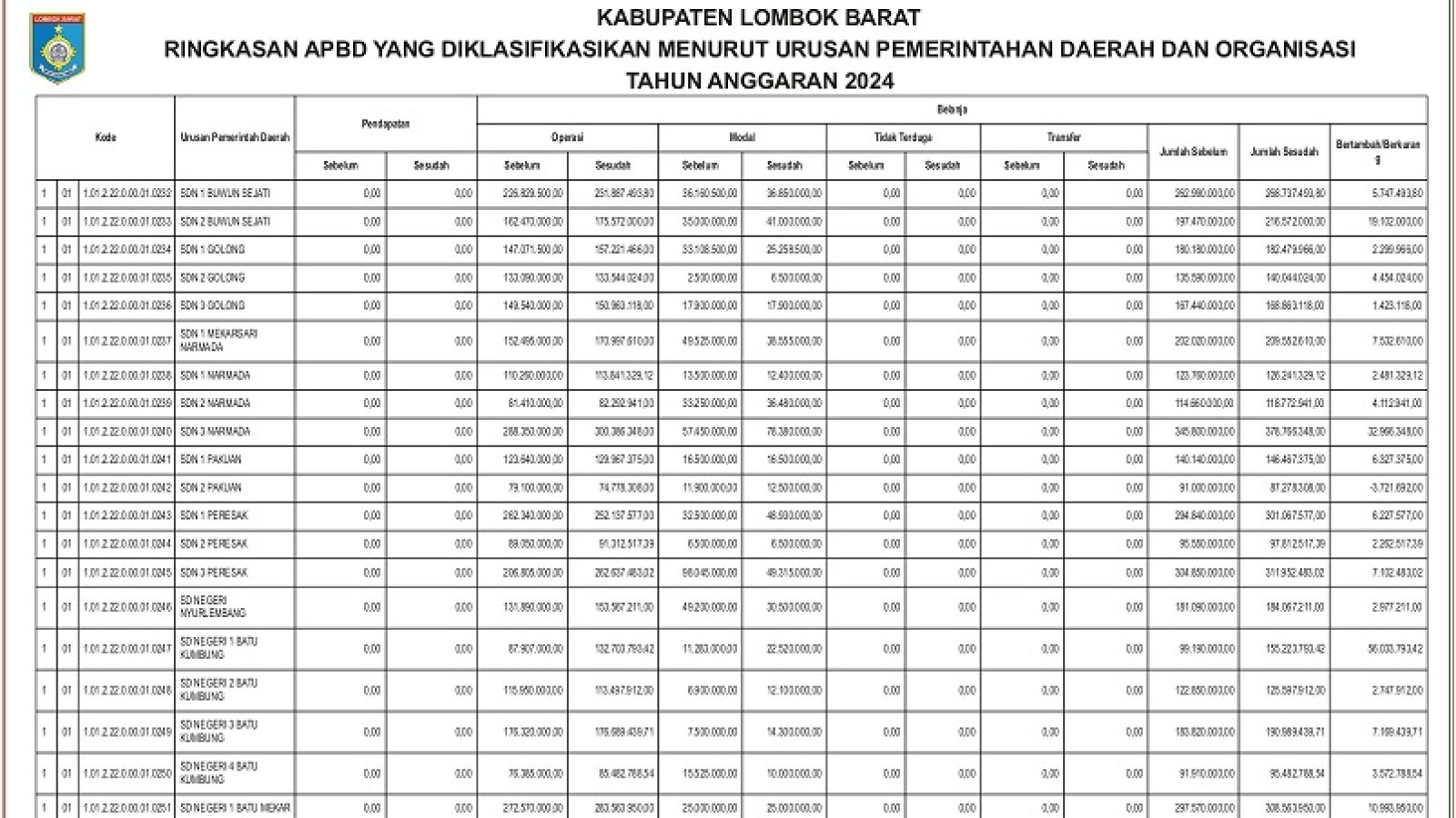 Badan Pengelolaan Keuangan dan Aset Daerah Kabupaten Lombok Barat (8)