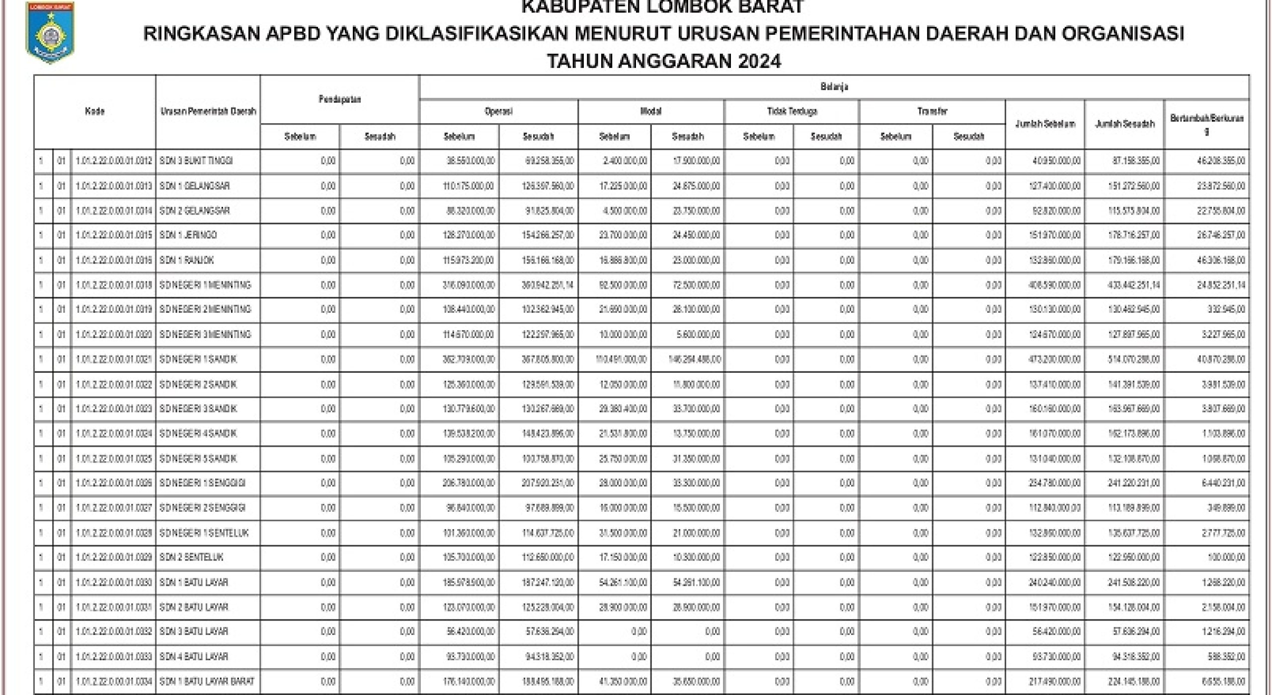 Badan Pengelolaan Keuangan dan Aset Daerah Kabupaten Lombok Barat (11)