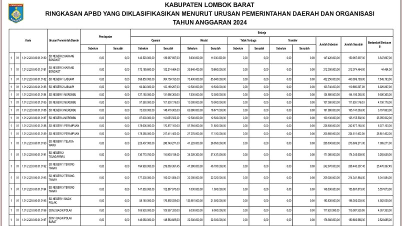 Badan Pengelolaan Keuangan dan Aset Daerah Kabupaten Lombok Barat (6)