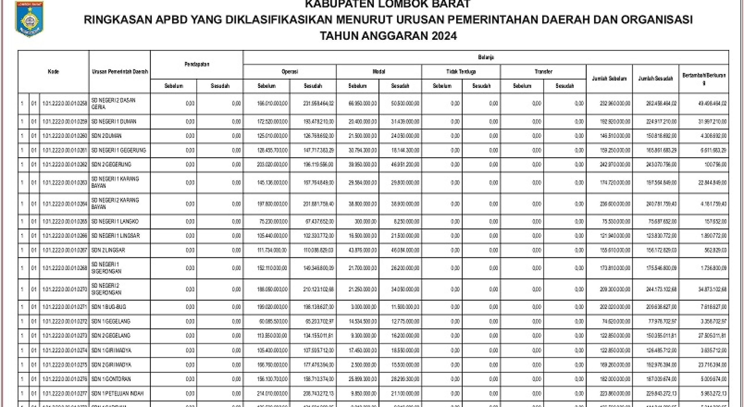 Badan Pengelolaan Keuangan dan Aset Daerah Kabupaten Lombok Barat (9)