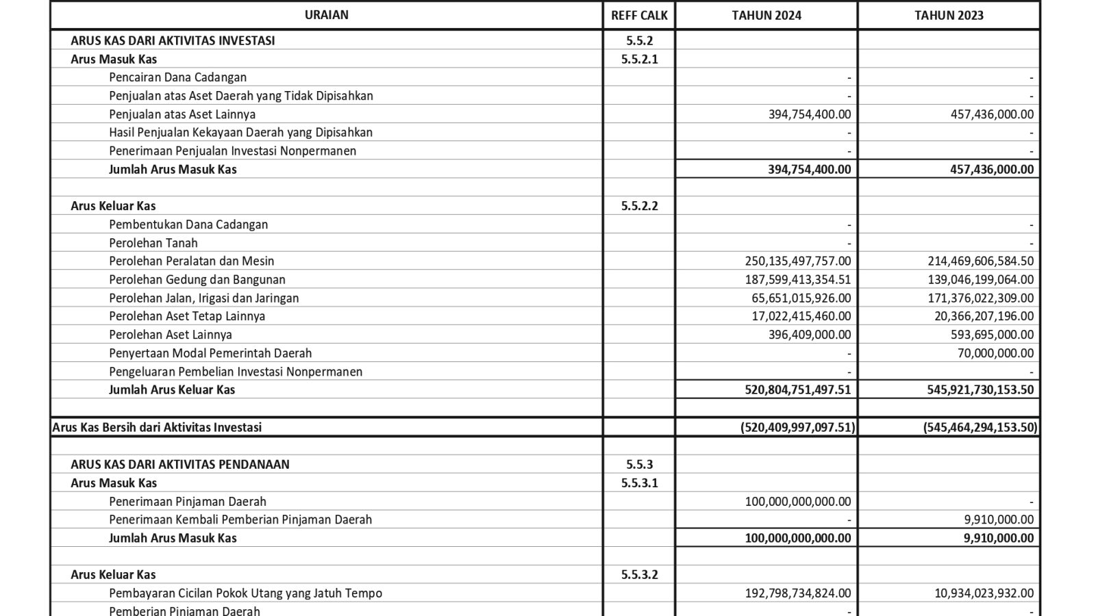 Badan Pengelolaan Keuangan dan Aset Daerah NTB (11)