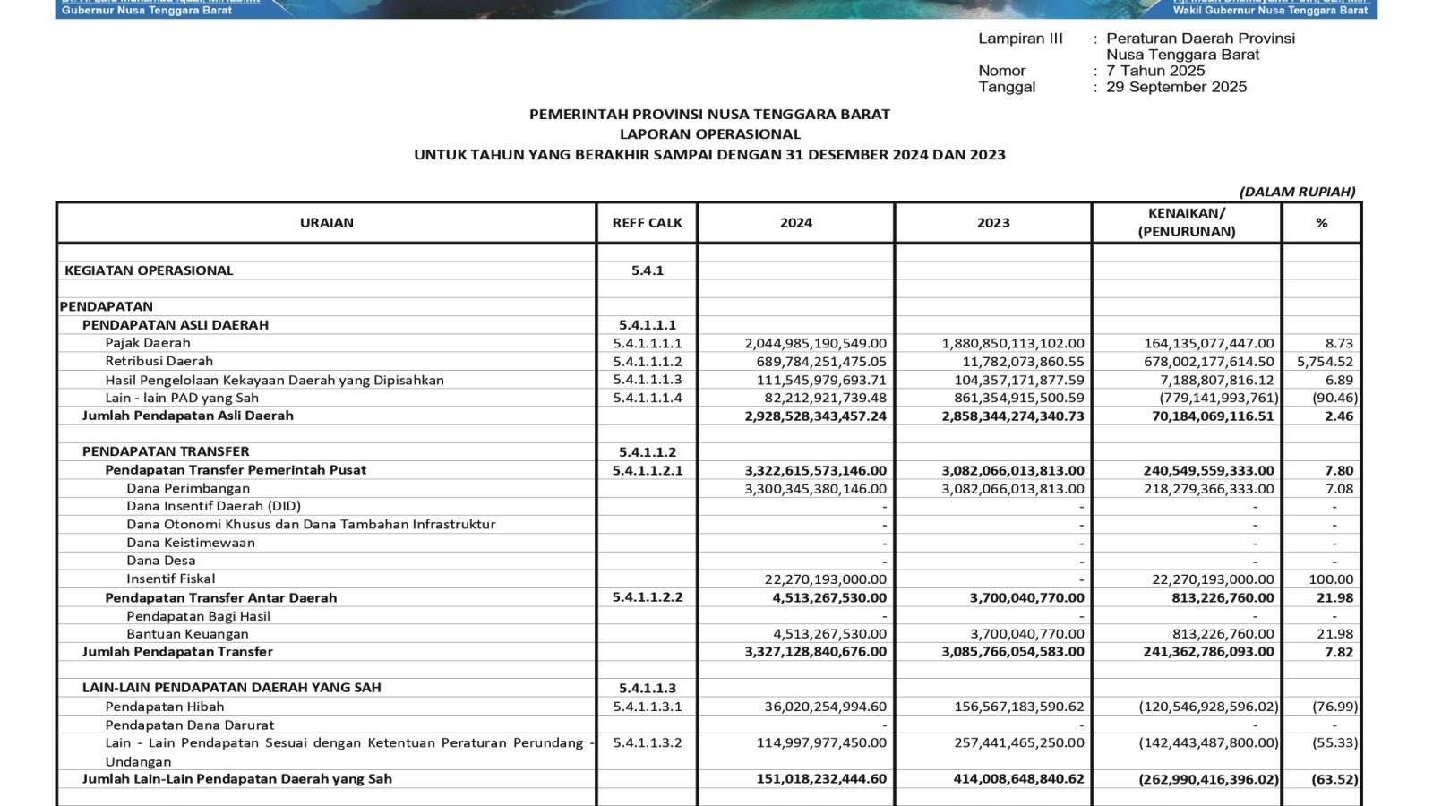 Badan Pengelolaan Keuangan dan Aset Daerah NTB (4)