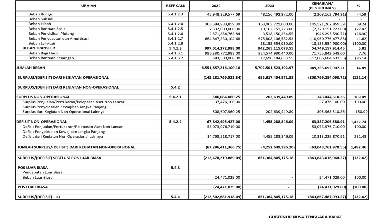 Badan Pengelolaan Keuangan dan Aset Daerah NTB (5)