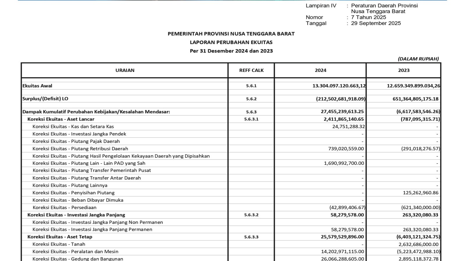 Badan Pengelolaan Keuangan dan Aset Daerah NTB (6)