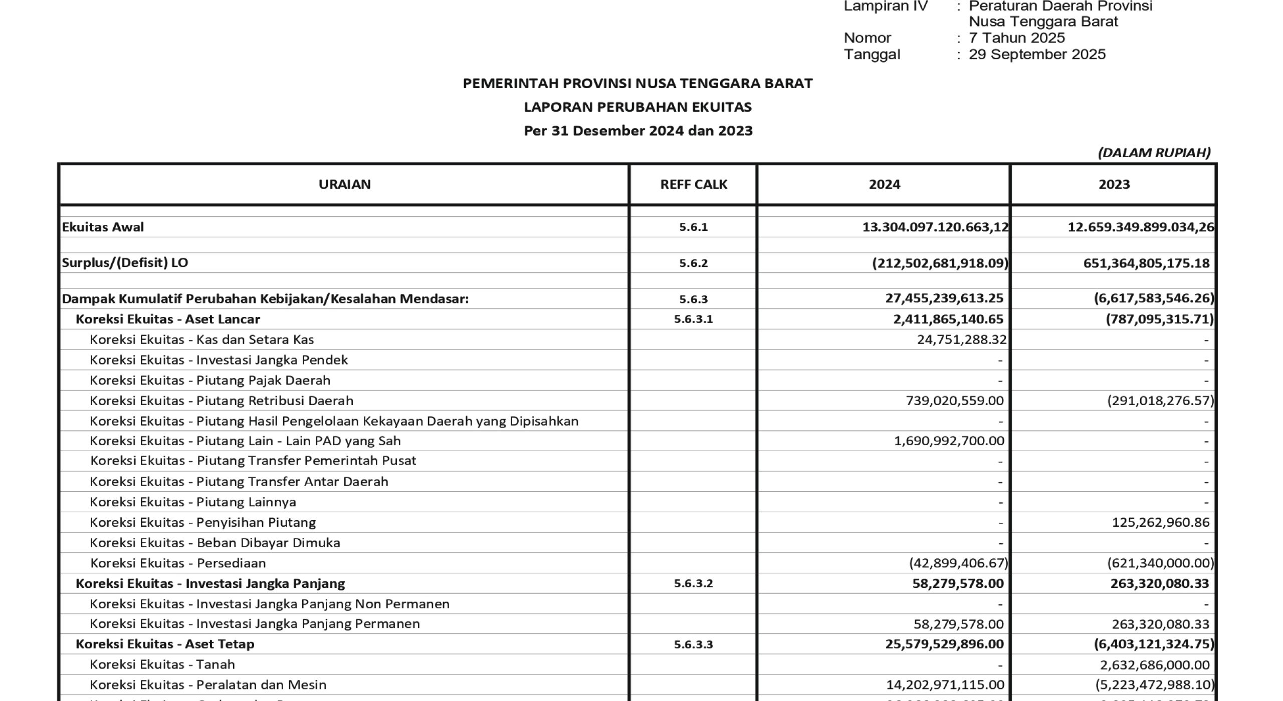 Badan Pengelolaan Keuangan dan Aset Daerah NTB (6)