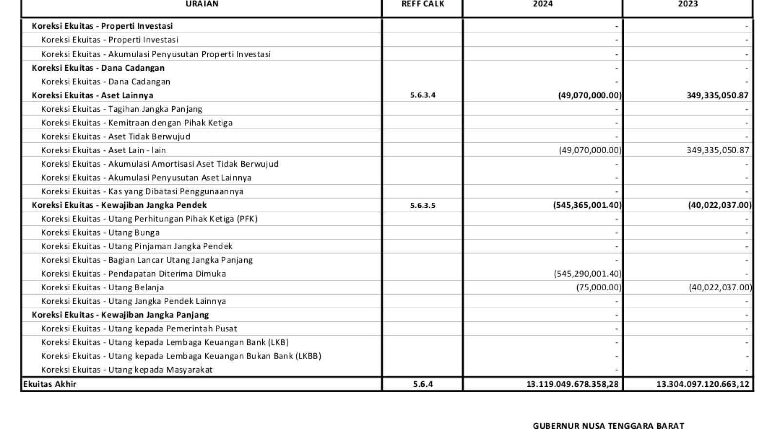 Badan Pengelolaan Keuangan dan Aset Daerah NTB (7)
