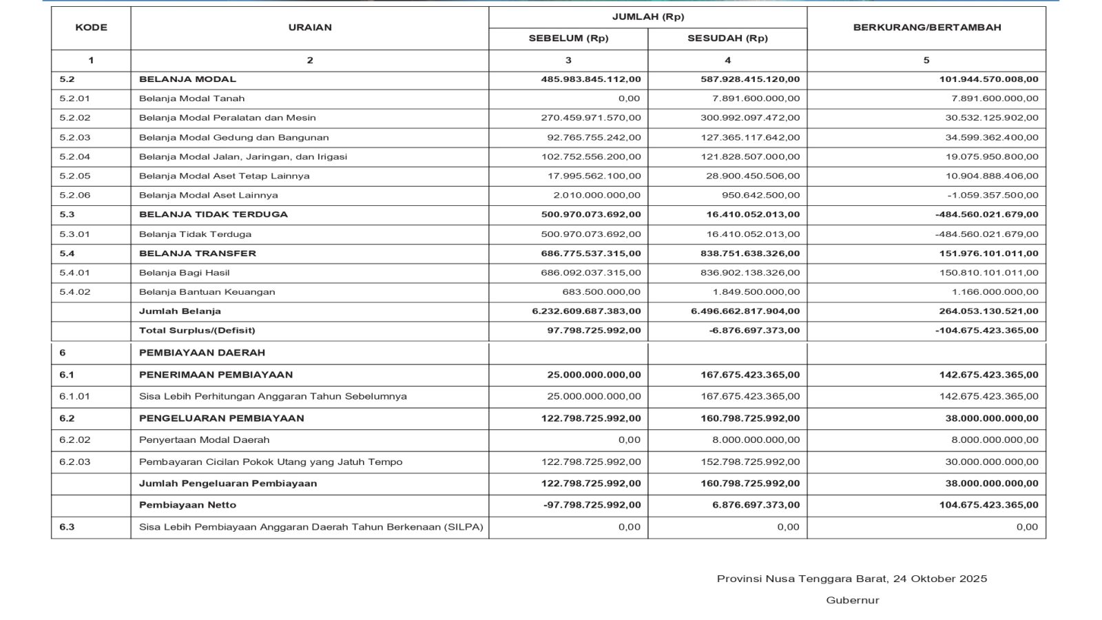 Badan Pengelolaan Keuangan dan Aset Daerah NTB (14)