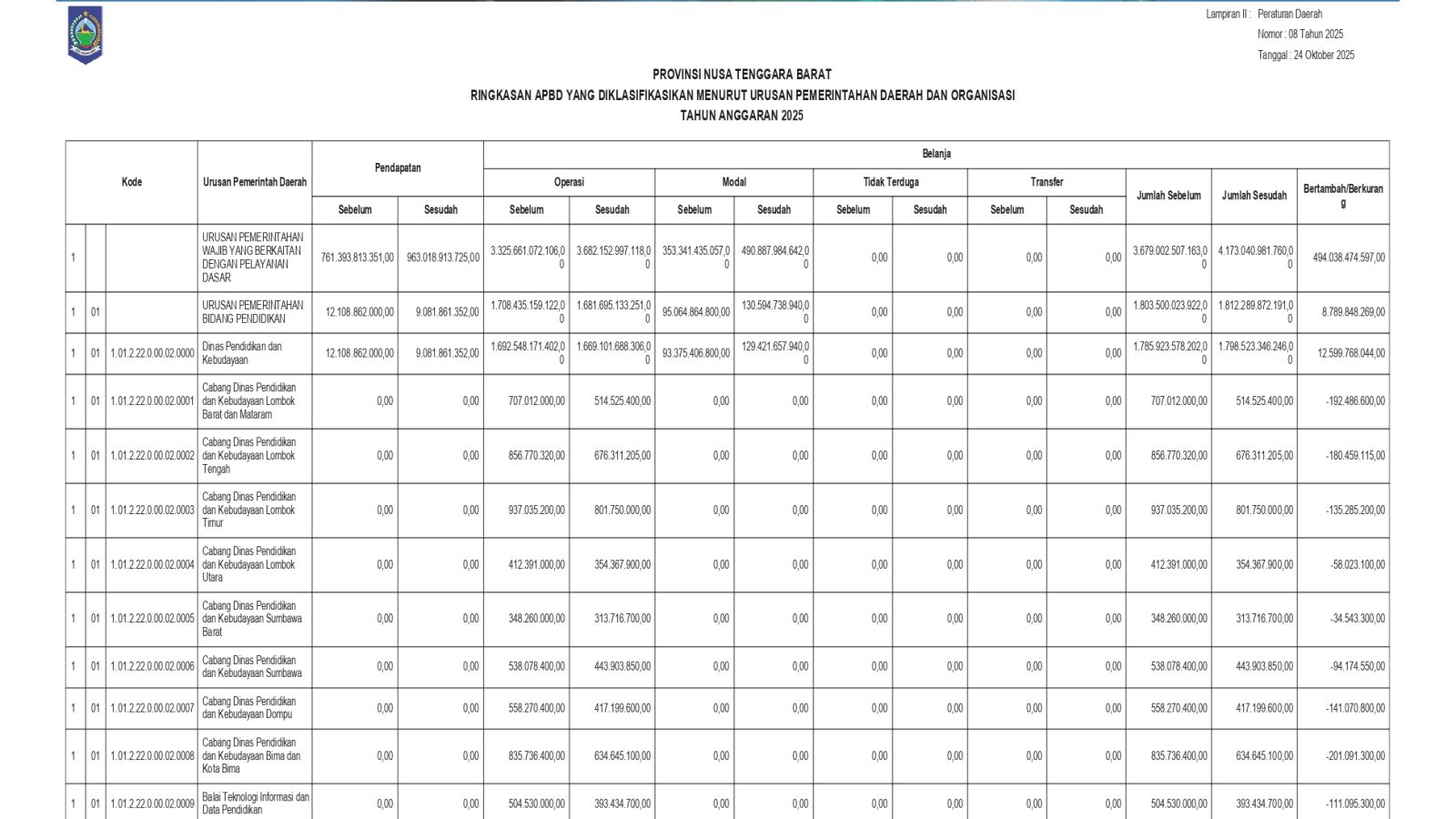 Badan Pengelolaan Keuangan dan Aset Daerah NTB (15)
