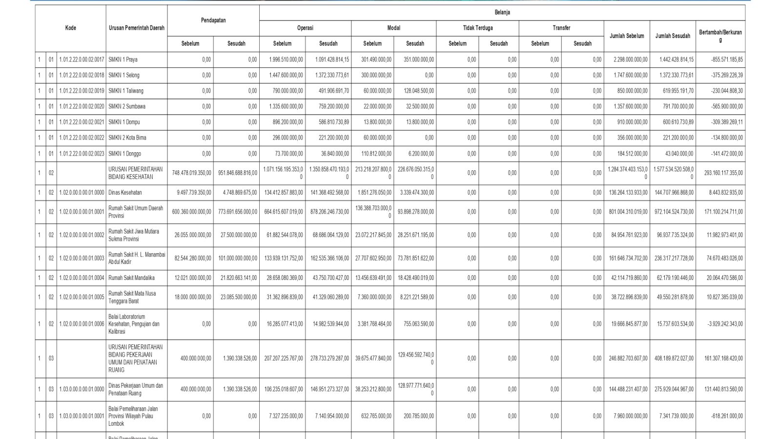 Badan Pengelolaan Keuangan dan Aset Daerah NTB (16)