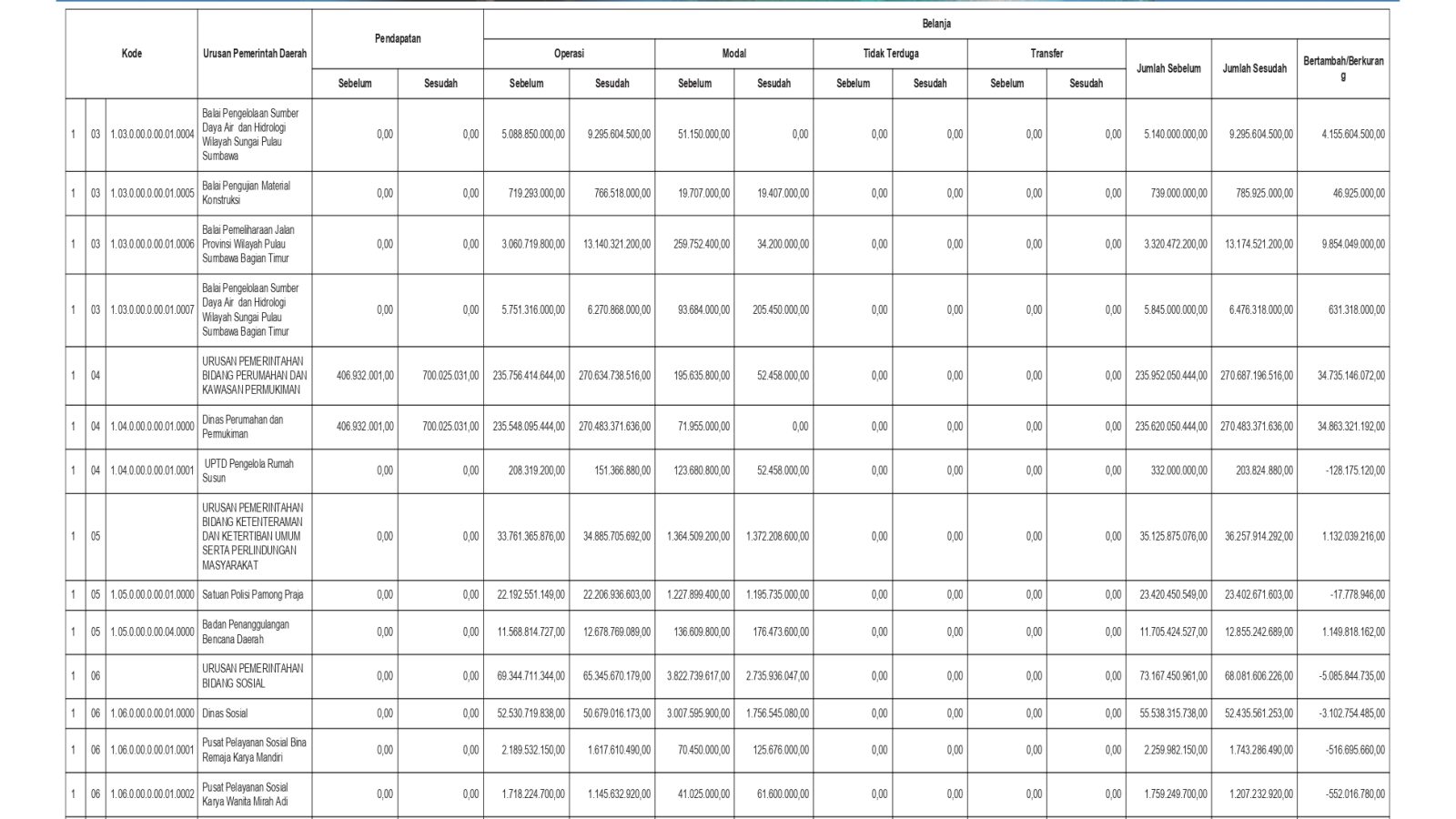 Badan Pengelolaan Keuangan dan Aset Daerah NTB (17)