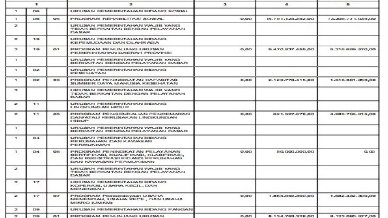 Badan Pengelolaan Keuangan dan Aset Daerah NTB (35)