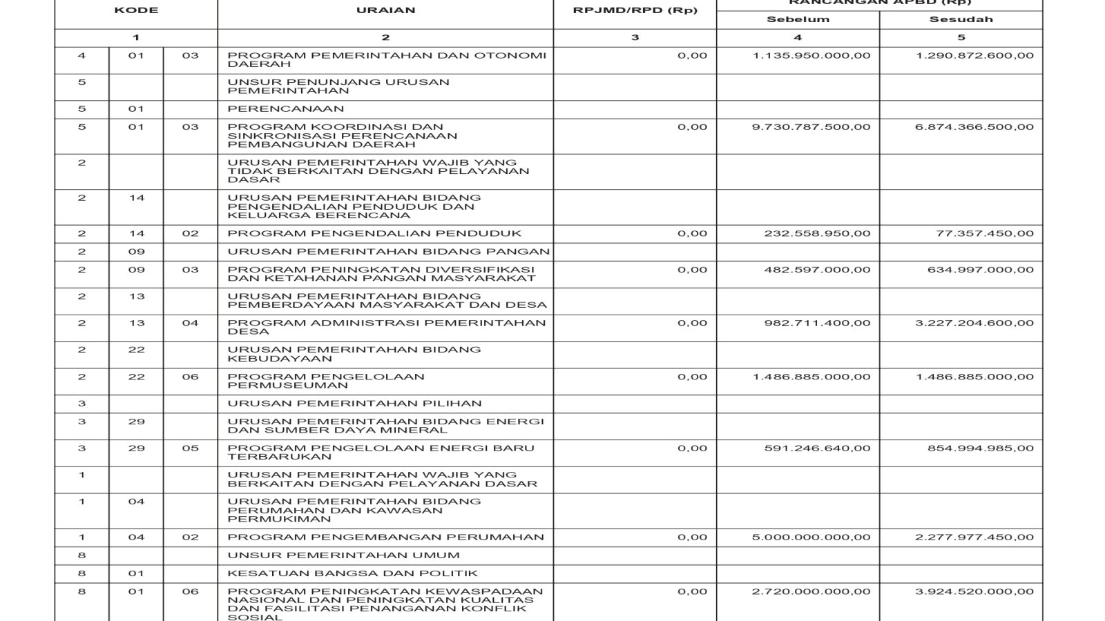 Badan Pengelolaan Keuangan dan Aset Daerah NTB (32)