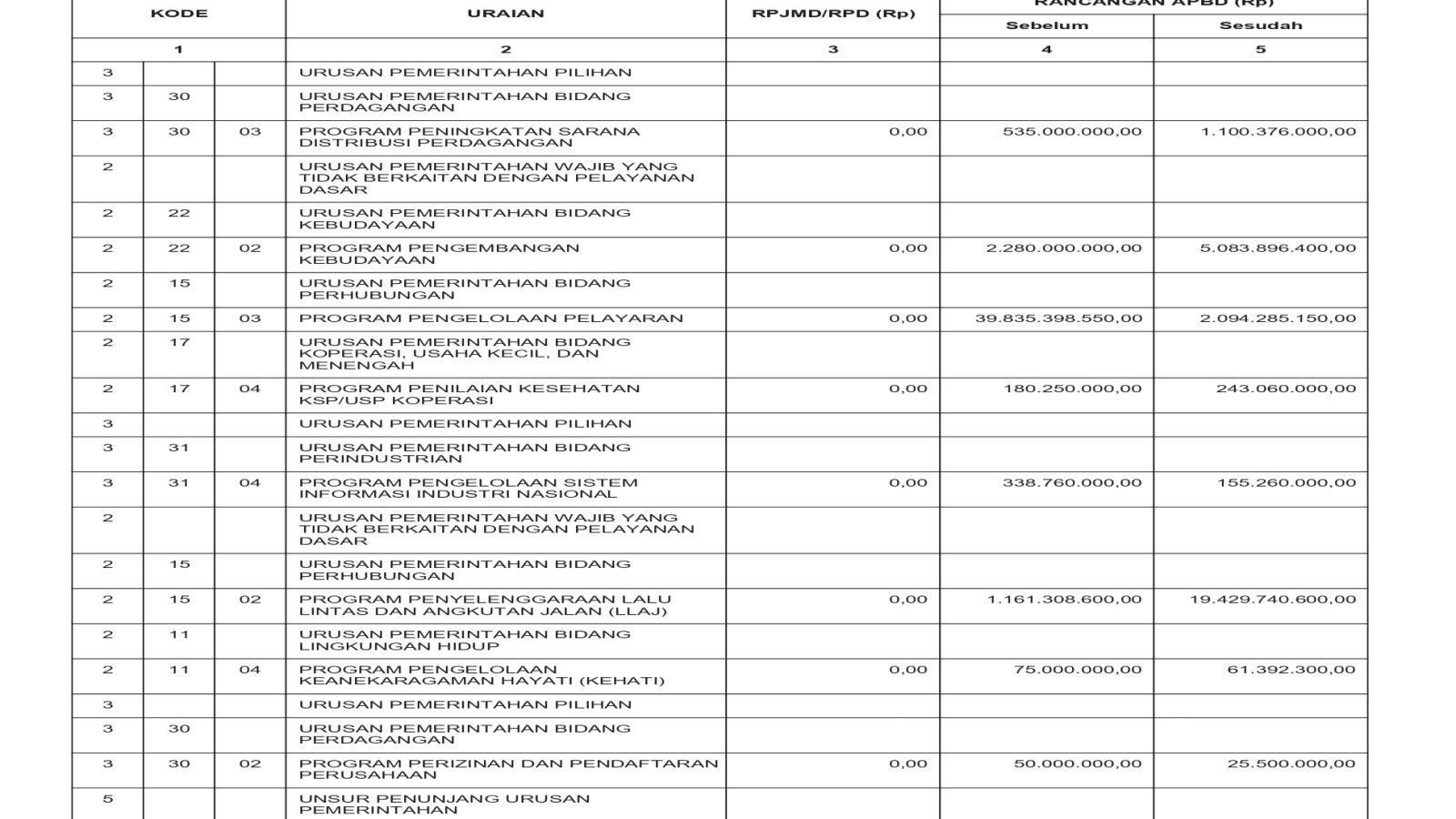 Badan Pengelolaan Keuangan dan Aset Daerah NTB (34)