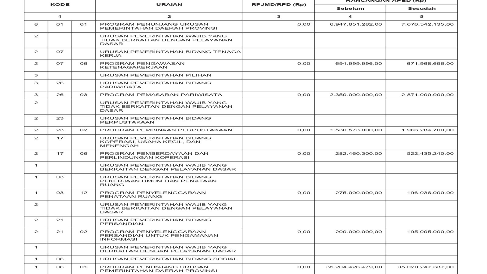 Badan Pengelolaan Keuangan dan Aset Daerah NTB (36)