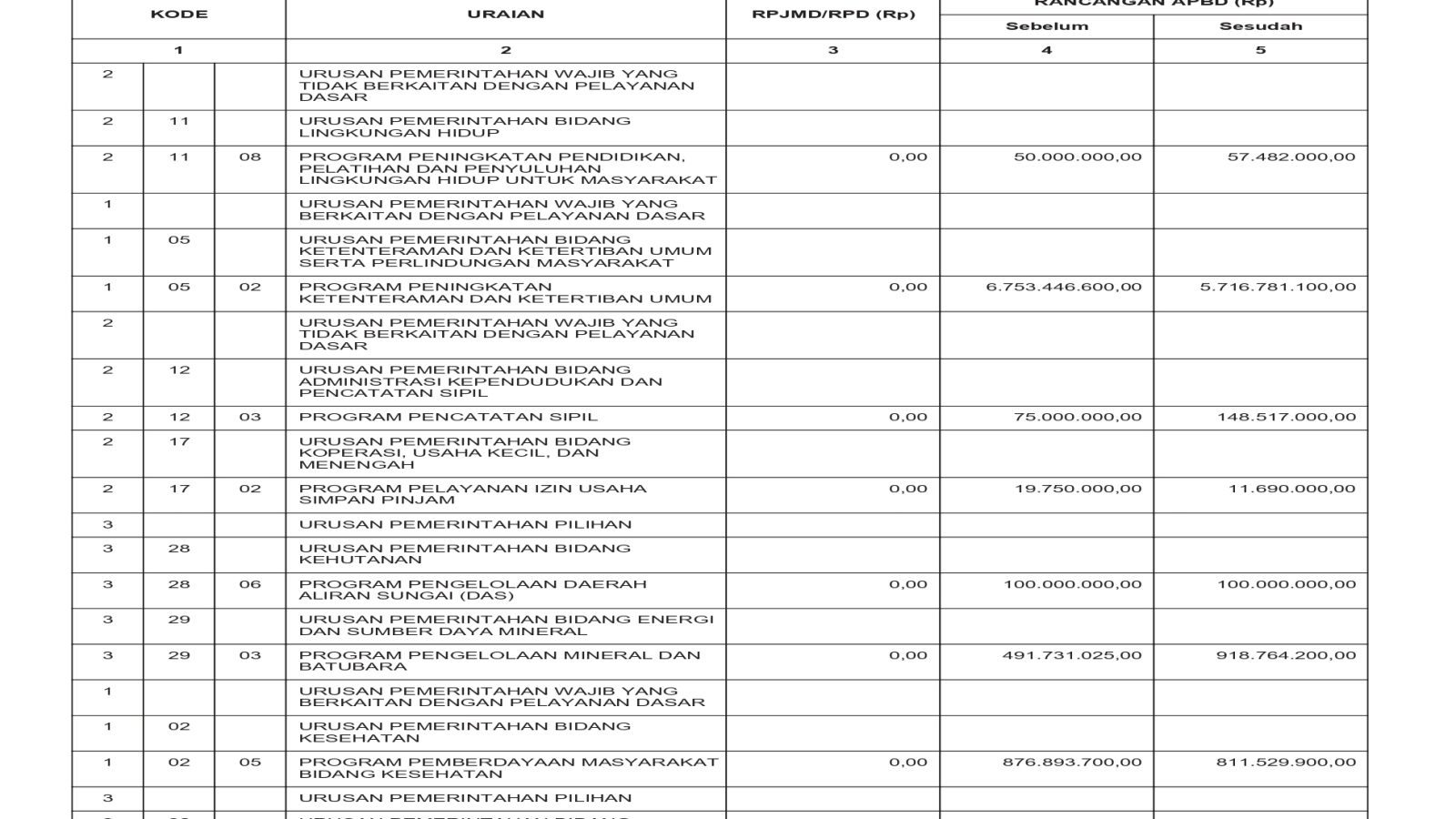 Badan Pengelolaan Keuangan dan Aset Daerah NTB (38)