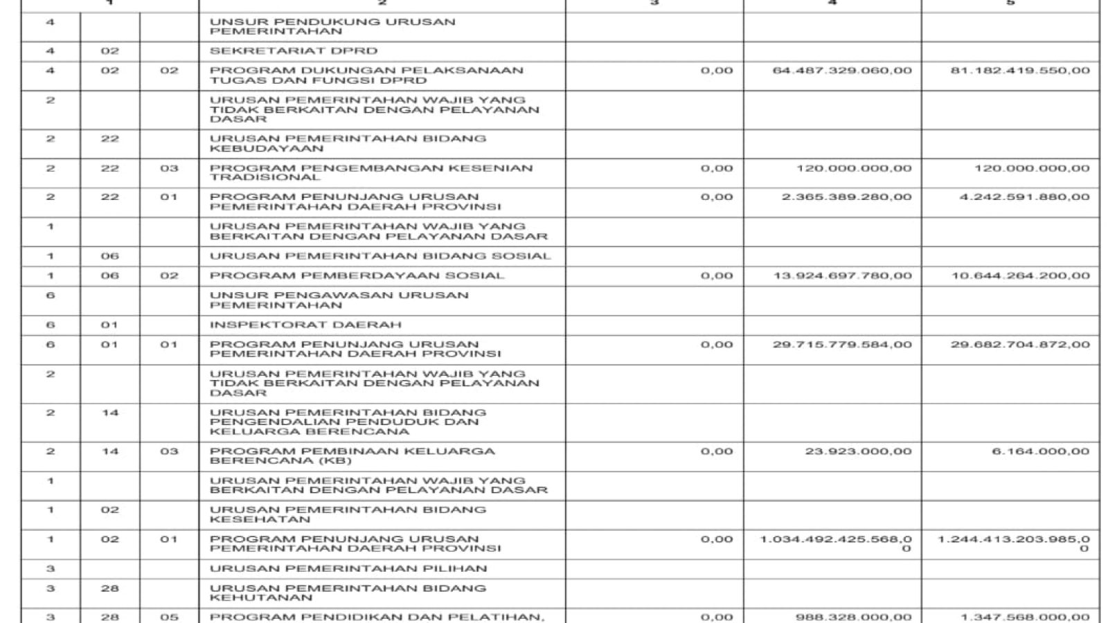 Badan Pengelolaan Keuangan dan Aset Daerah NTB (33)