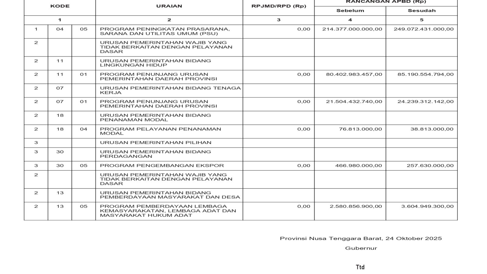 Badan Pengelolaan Keuangan dan Aset Daerah NTB (44)