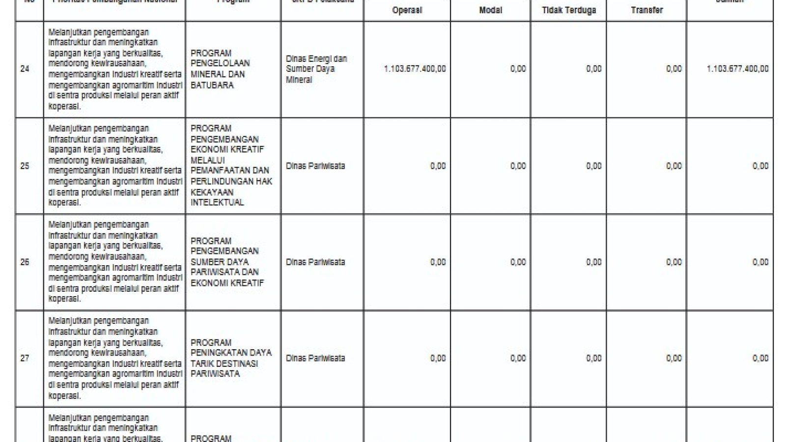 Peraturan Daerah Provinsi Nusa Tenggara Barat No.15 Tahun 2025 Tentang Pendapatan dan Belanja Daerah Tahun 2026 (13)