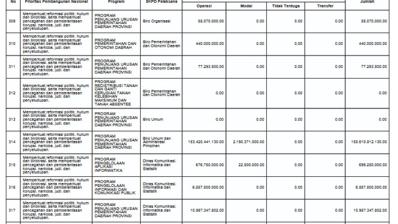 Peraturan Daerah Provinsi Nusa Tenggara Barat No.15 Tahun 2025 Tentang Pendapatan dan Belanja Daerah Tahun 2026 (50)