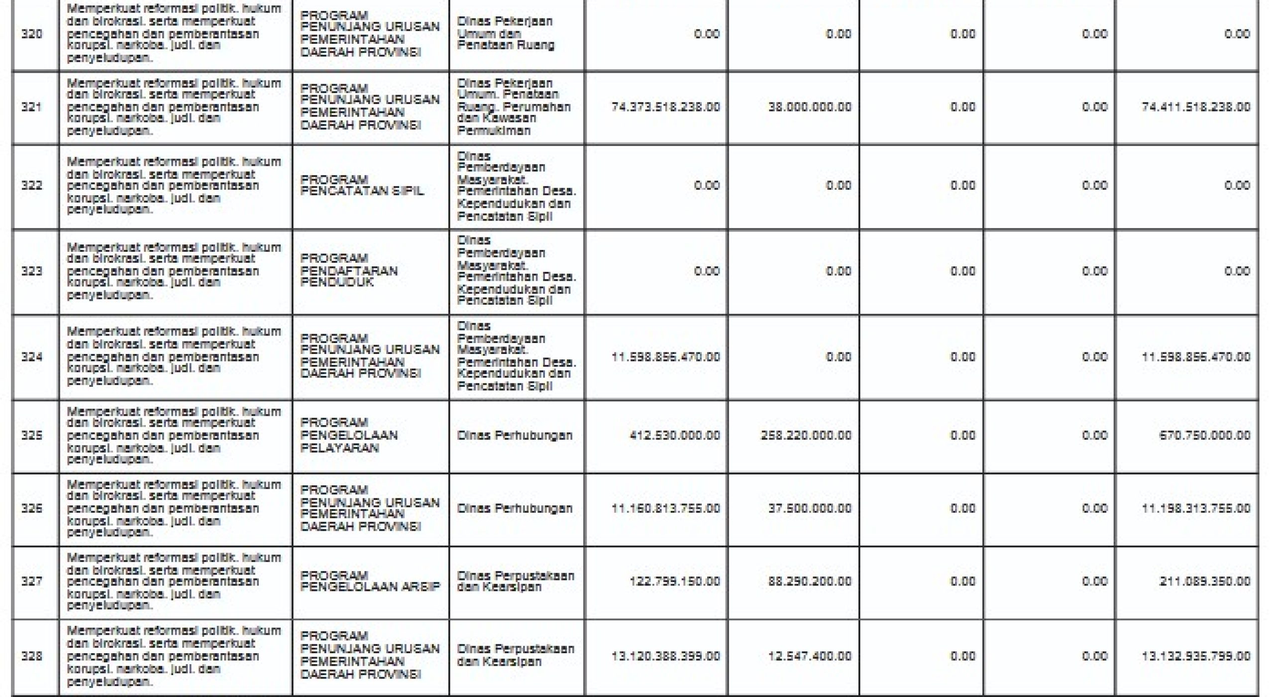 Peraturan Daerah Provinsi Nusa Tenggara Barat No.15 Tahun 2025 Tentang Pendapatan dan Belanja Daerah Tahun 2026 (51)