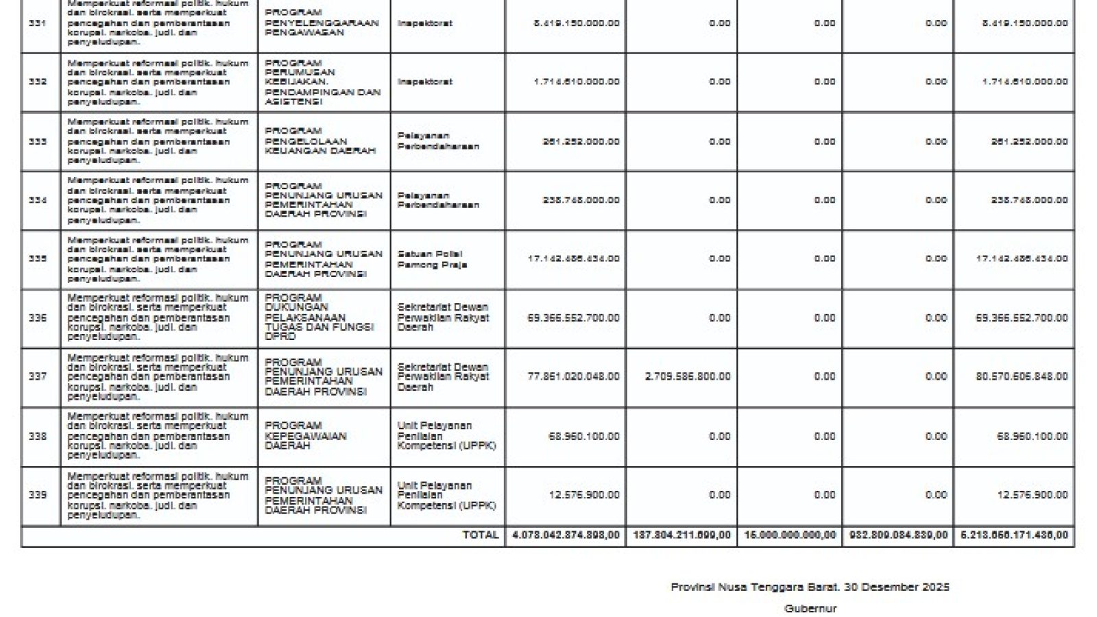 Peraturan Daerah Provinsi Nusa Tenggara Barat No.15 Tahun 2025 Tentang Pendapatan dan Belanja Daerah Tahun 2026 (52)